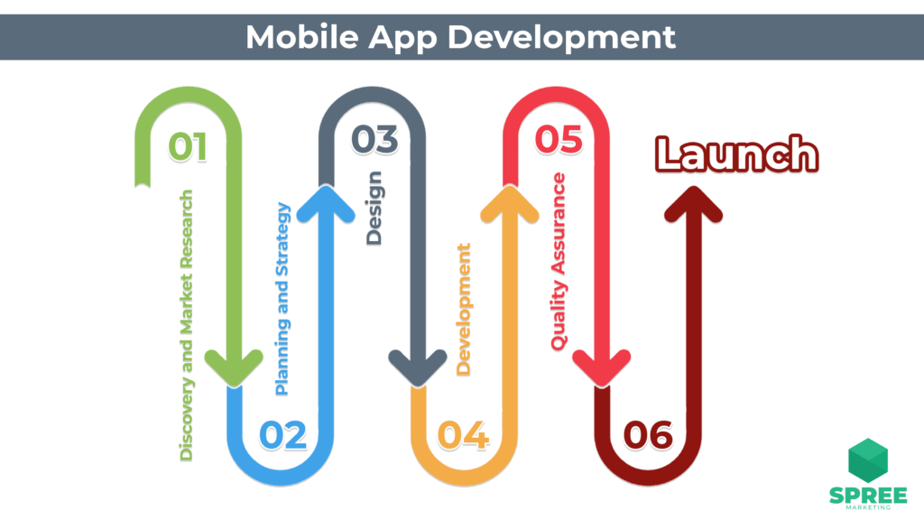 Mobile App Development