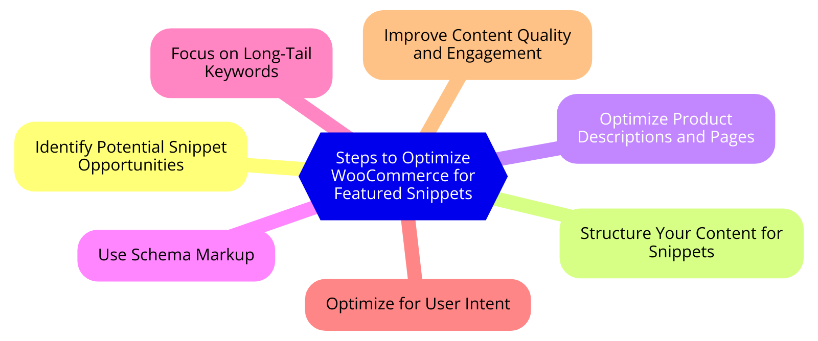 Optimize for WooCommerce SEO